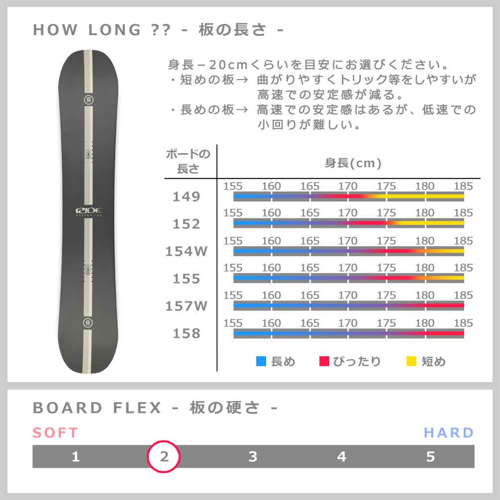 スノーボード 板 メンズ 3点 セット RIDE ライド AGENDA グラトリ ハイブリッド キャンバー ボード ビンディング ブーツ 2025 お洒落 ブランド オールラウンド TR-RDSB-25AGD-3ST-149-25 RIDE(ライド) 2