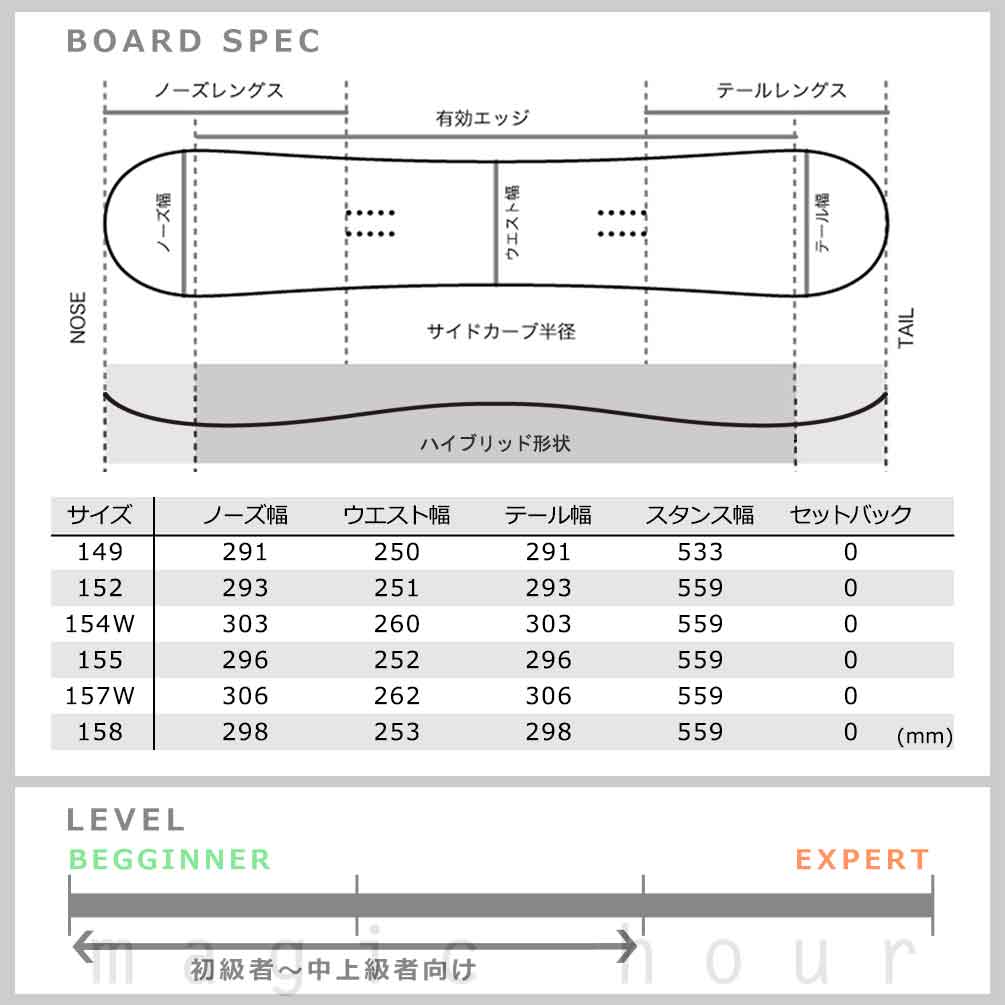 スノーボード 板 メンズ 3点 セット RIDE ライド AGENDA グラトリ ハイブリッド キャンバー ボード ビンディング ブーツ 2025 お洒落 ブランド オールラウンド TR-RDSB-25AGD-3ST-149-25 RIDE(ライド) 3