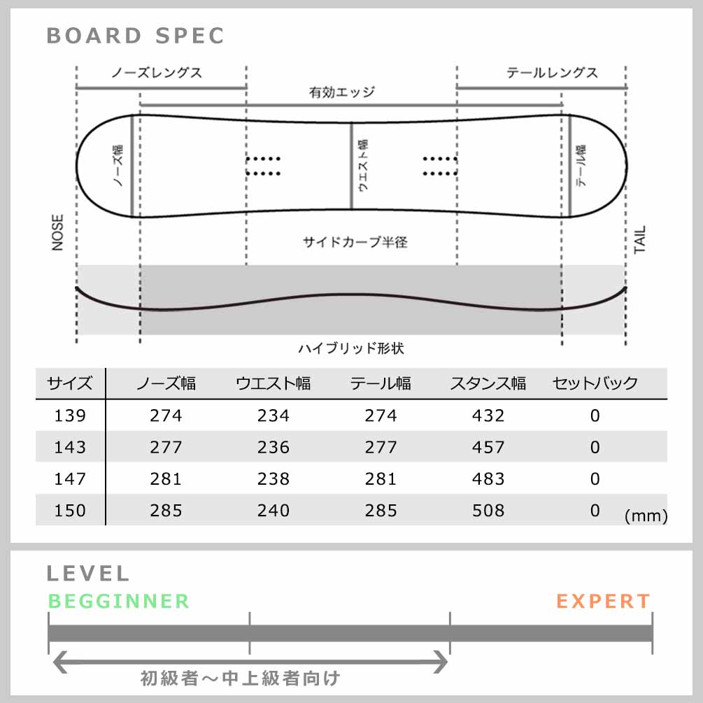 スノーボード 板 レディース 2点 セット RIDE ライド HEART BREAKER グラトリ ハイブリッド キャンバー ボード ビンディング 2025 お洒落 ブランド パーク TR-RDSB-25HBK-ST2-139 RIDE(ライド) 5