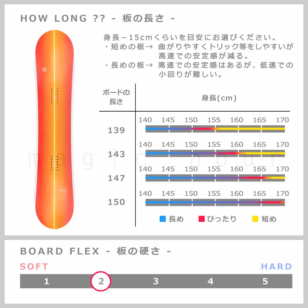 スノーボード 板 レディース 単品 ライド RIDE グラトリ 2025 HEART BREAKER オールラウンド ハイブリッド キャンバー ボード パーク Wロッカー かっこいい TR-RDSB-25HBREAKER-139 RIDE(ライド) 3
