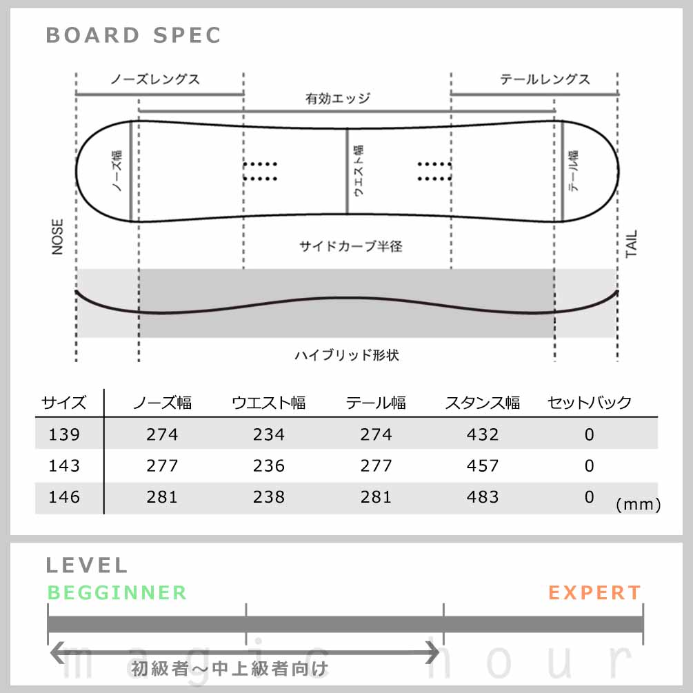 スノーボード 板 レディース 2点 セット ライド RIDE グラトリ HEART BREAKER ハイブリッド キャンバー ボード ビンディング ブランド 2026 パーク お洒落 TR-RDSB-26HBK-ST2-139 RIDE(ライド) 5