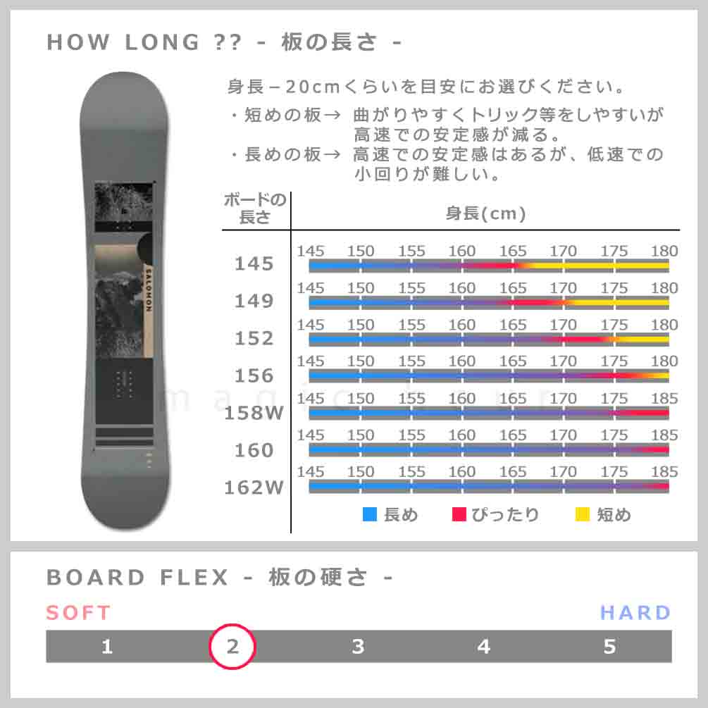 SALOMON(サロモン) スノーボード 板 メンズ 2点 セット スノボ ...