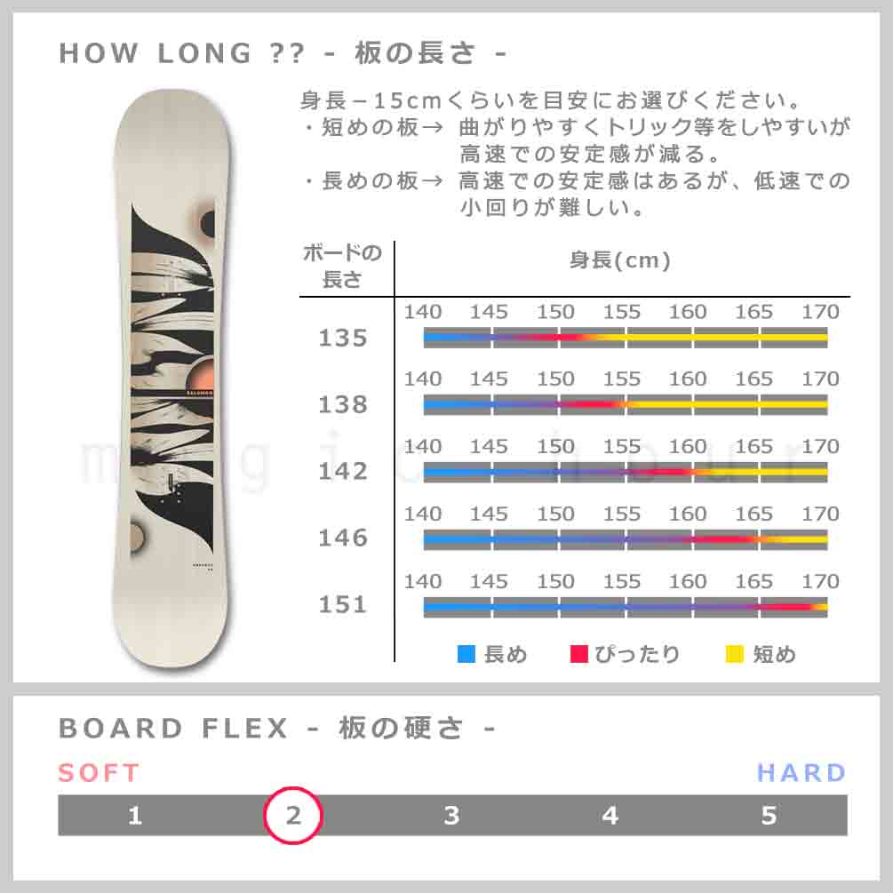 スノーボード板 140〜145 - スノーボード