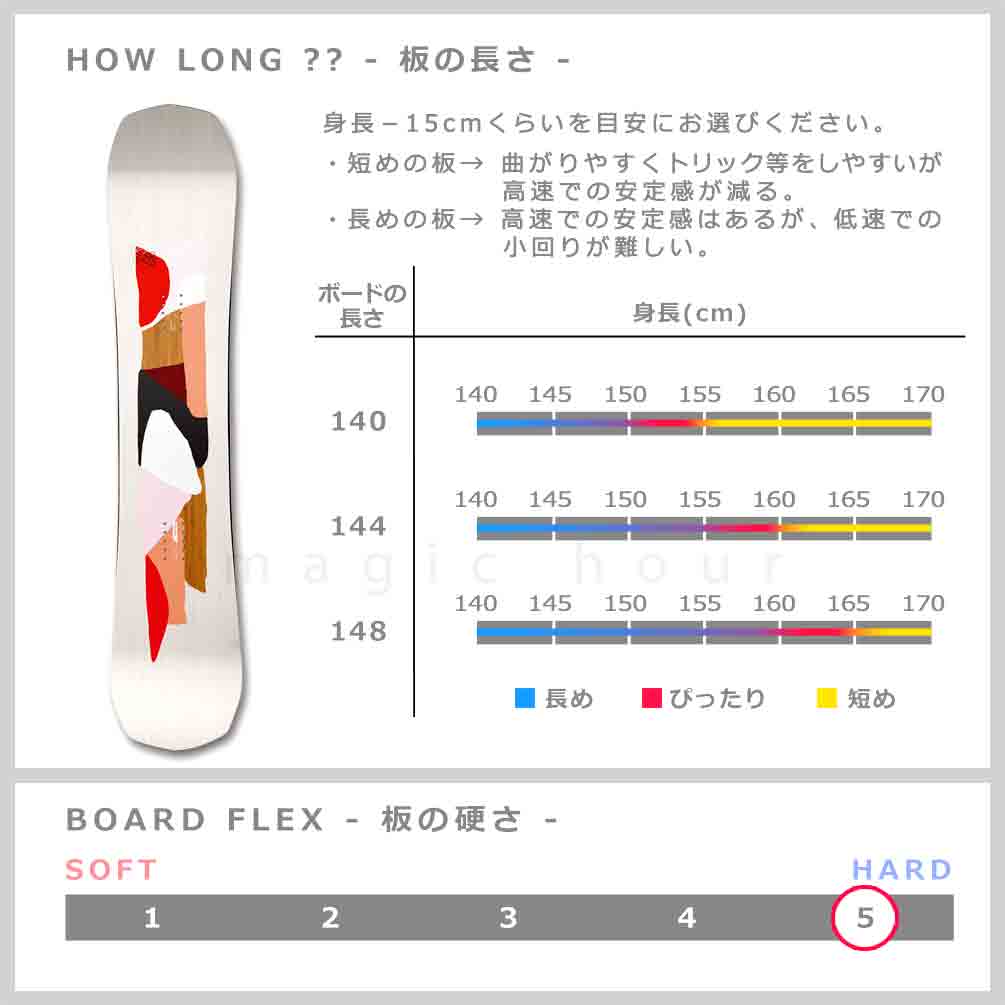 スノーボード 板のみ 140〜145スノーボード