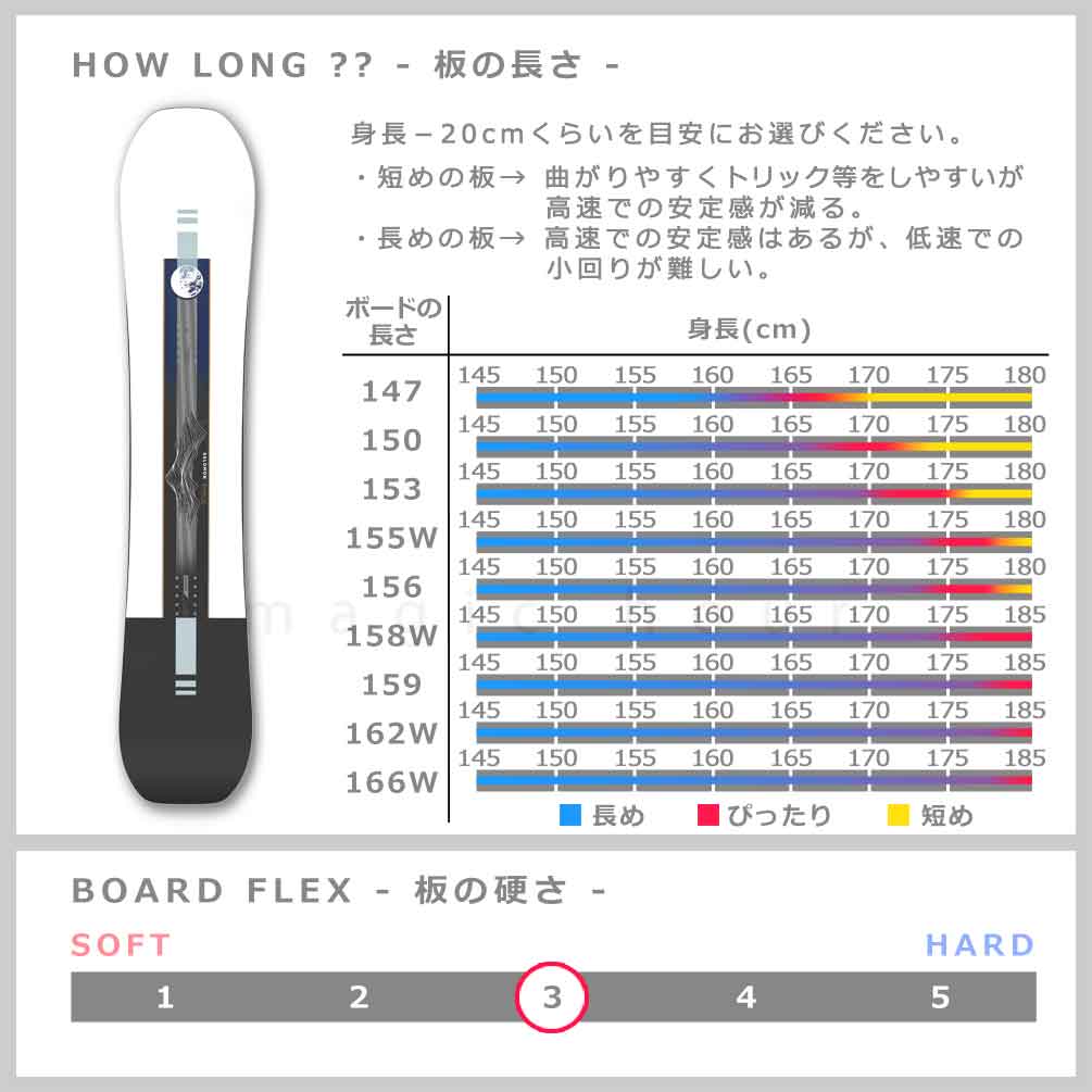 スノーボード 板 メンズ 単品 サロモン サイト 2025 SALOMON SIGHT ハイブリッド キャンバー ボード パウダーボード テーパード オールラウンド お洒落 TR-SLMSB-25SIGHT-147 SALOMON(サロモン) 3