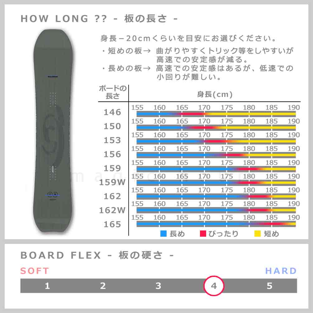 スノーボード 板 メンズ 単品 2026 サロモン ハイパス SALOMON HIGHPATH パウダーボード オールラウンド ハイブリッド キャンバー ボード 黒 ブラック お洒落 TR-SLMSB-26HIPATH-146 SALOMON(サロモン) 2