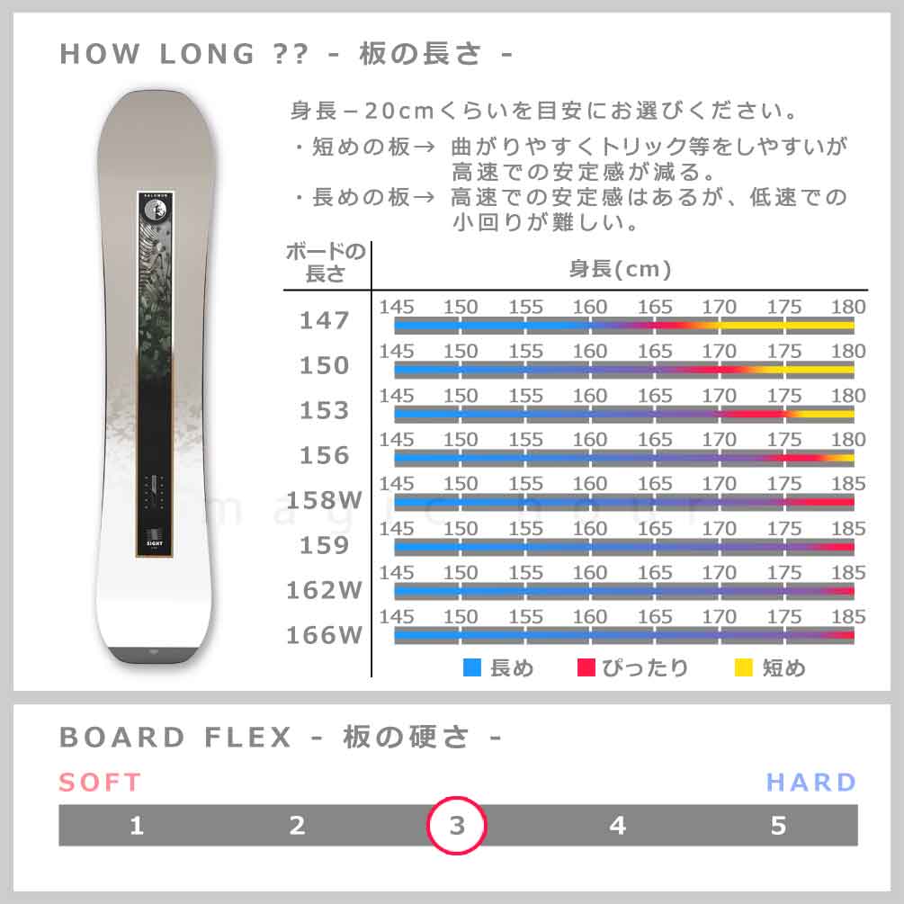 スノーボード 板 メンズ 単品 サロモン サイト 2026 SALOMON SIGHT ハイブリッド キャンバー ボード パウダーボード テーパード オールラウンド お洒落 TR-SLMSB-26SIGHT-147 SALOMON(サロモン) 2