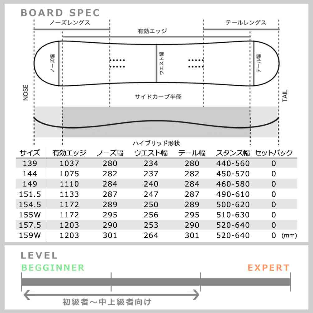 スノーボード 板 メンズ レディース 2点 セット SIMS シムス BOWL SQUAD 2023 スノボー 初心者 ハイブリッド キャンバー ボード ビンディング ブランド 白 TR-SMSSB-23BLW-ST2-139 SIMS(シムス) 5