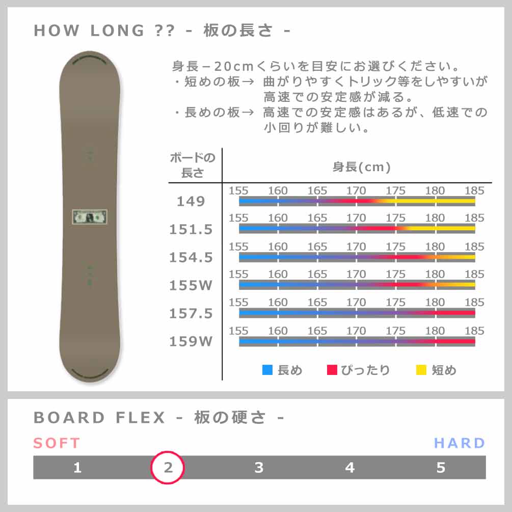 スノーボード 板  2点 セット グラトリ メンズ SIMS シムス BOWL SQUAD 2025 スノボ 初心者 ハイブリッド キャンバー ボード お洒落 ブランド 日本限定 ブラウン TR-SMSSB-25BLR-ST2-149 SIMS(シムス) 4