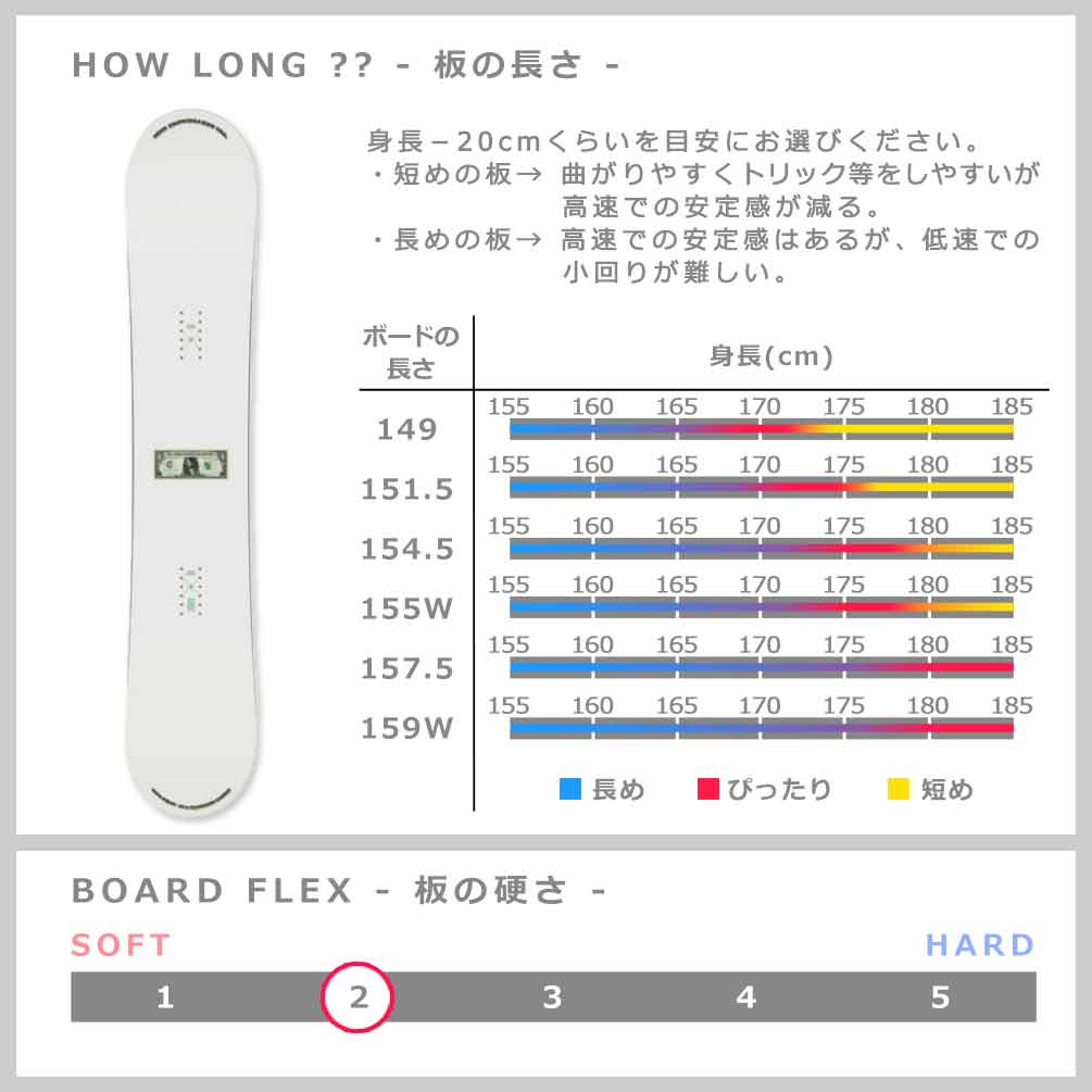 スノーボード 板  2点 セット グラトリ メンズ SIMS シムス BOWL SQUAD 2025 スノボー 初心者 ハイブリッド キャンバー ボード お洒落 ブランド 白 ホワイト TR-SMSSB-25BLW-ST2-149 SIMS(シムス) 4