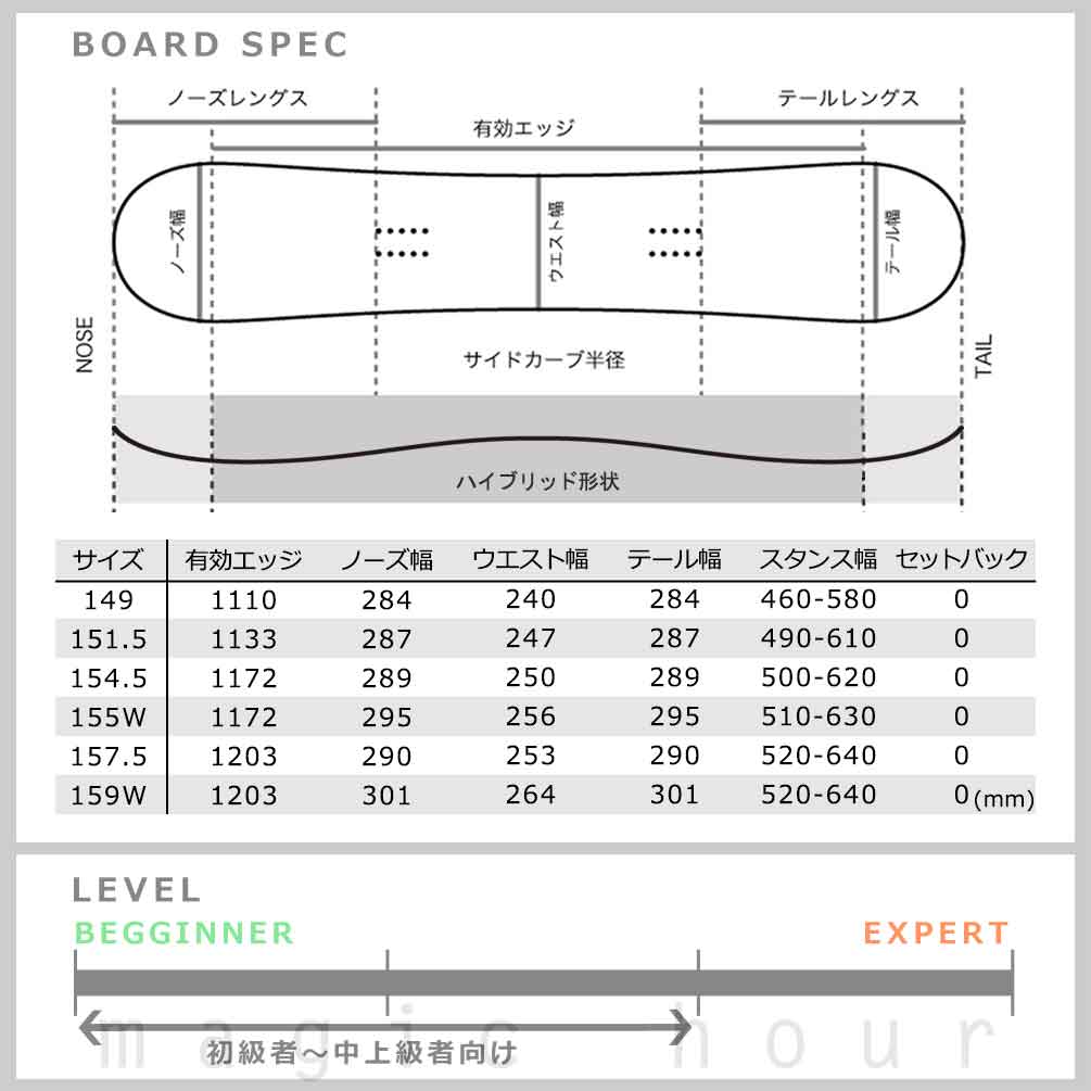 スノーボード 板 単品 グラトリ メンズ SIMS シムス BOWL SQUAD BLACK 2025 スノボー 初心者 ハイブリッド キャンバー ボード お洒落 ブランド 日本限定 黒 TR-SMSSB-25BOWLBLK-149 SIMS(シムス) 3