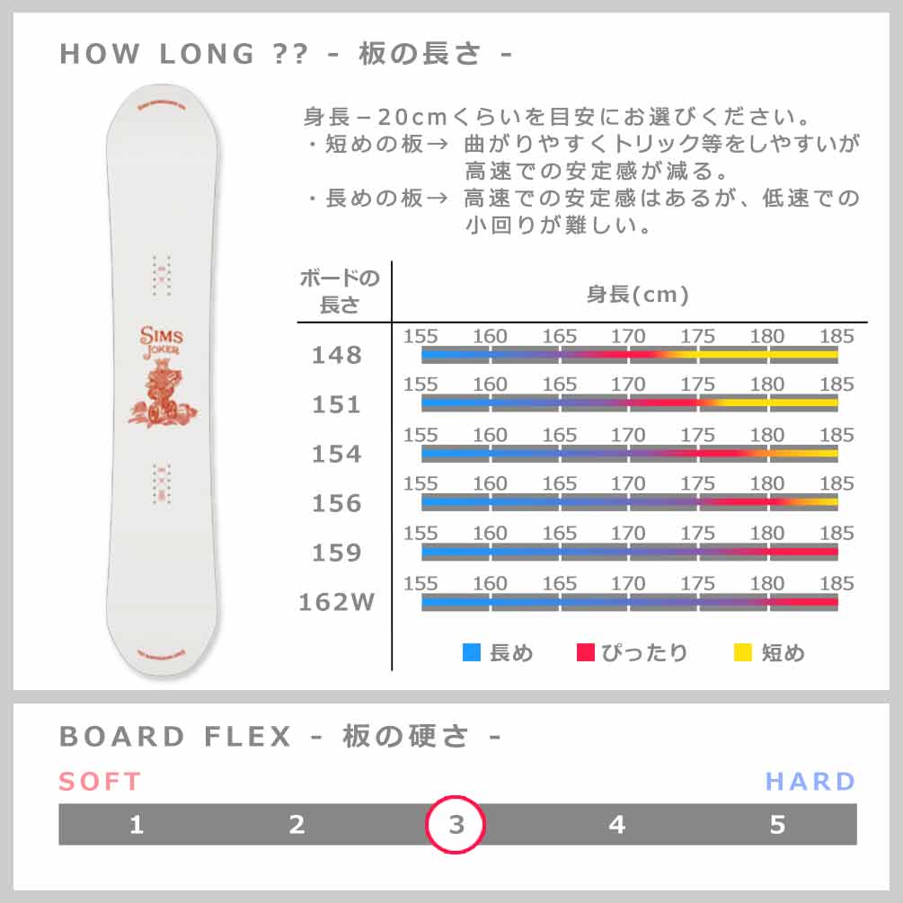 スノーボード 板 2点 セット グラトリ メンズ ダブキャン SIMS シムス JOKER 2025 初心者 ダブルキャンバーボード お洒落 ブランド ホワイト 日本限定 WHITE TR-SMSSB-25JKW-ST2-148 SIMS(シムス) 4