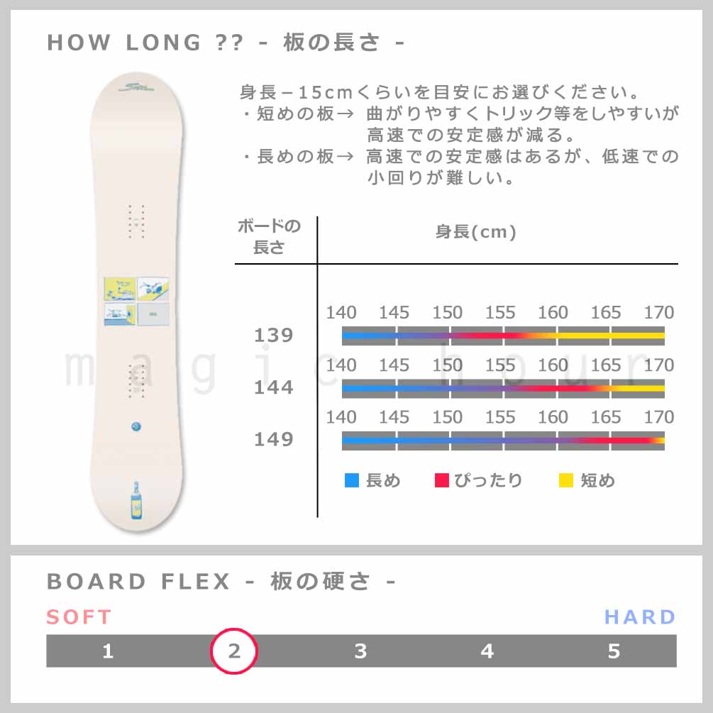 スノーボード 板 単品 レディース ハイブリッド キャンバー ボード グラトリ SIMS シムス SUPERDRINK 2025モデル 初心者 お洒落 ブランド 日本限定モデル TR-SMSSB-25SPDRINK-139 SIMS(シムス) 2