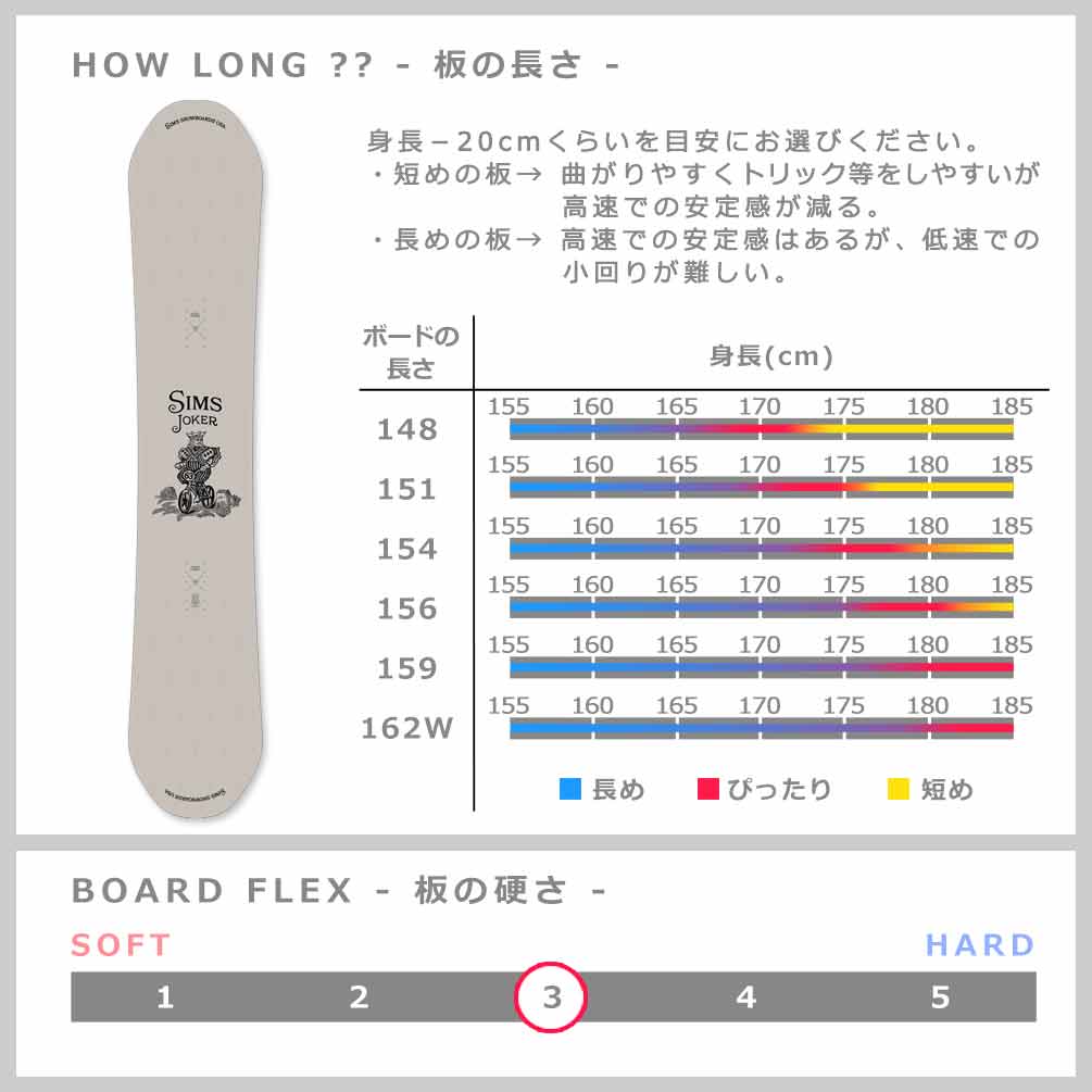 スノーボード 板 単品 グラトリ メンズ ダブキャン SIMS シムス JOKER 2026 スノボー グラトリ 初心者 ダブルキャンバーボード お洒落 ブランド グレー GRAY TR-SMSSB-26JOKERGR-148 SIMS(シムス) 2