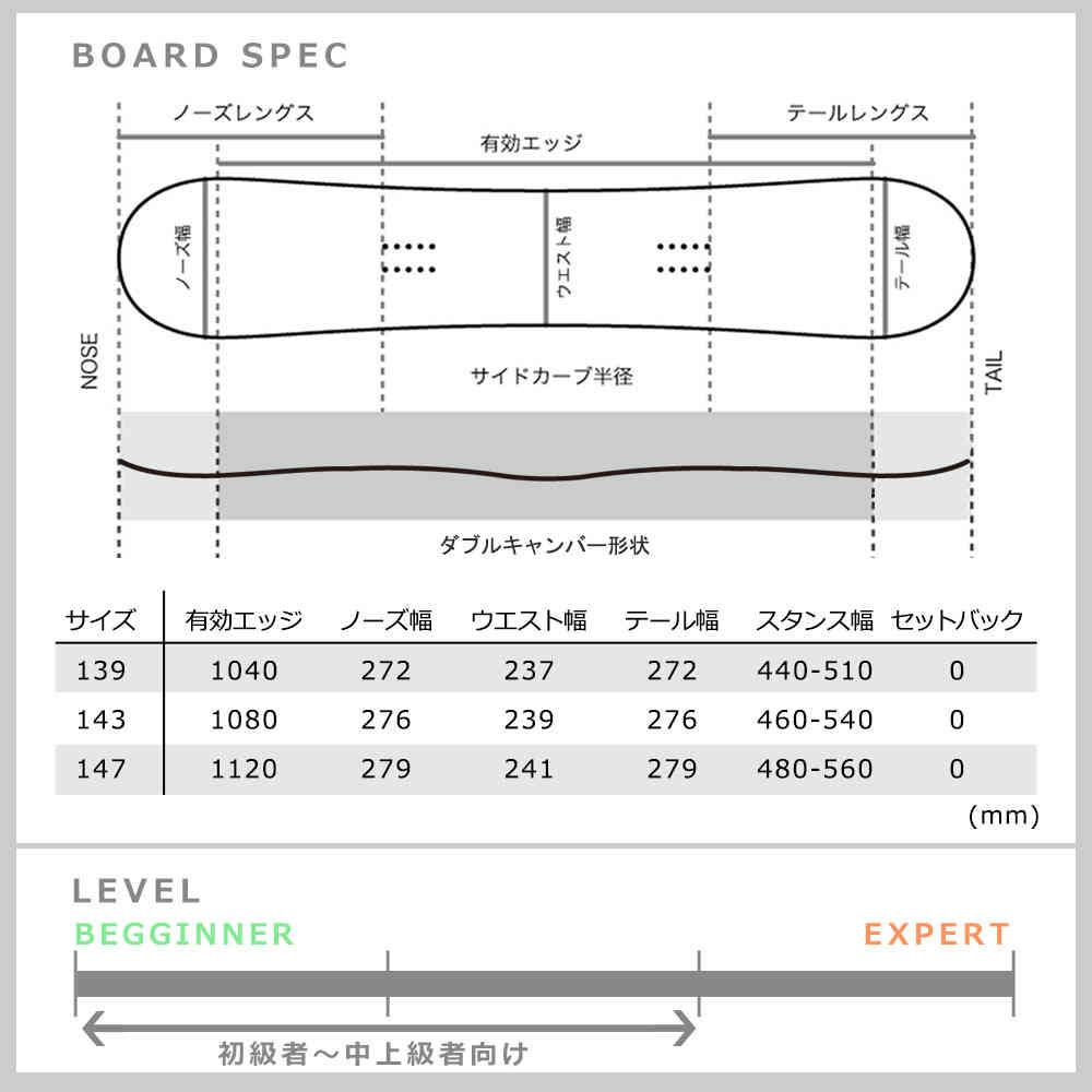 スノーボード 板 レディース 単品 SAVANDER サバンダー MEE 2nd FACE 2020モデル スノボー 初心者 ダブル キャンバー ボード お洒落 ブランド 黒 ブラック TR-SVSB-20MEE2ND-139 SAVANDER(サバンダー) 3